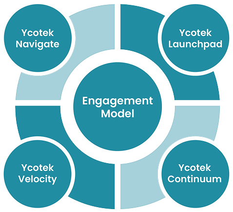 Engagement Model