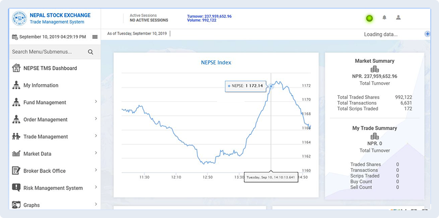 Nepse case study
